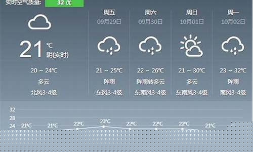 宁波天气预报20_宁波天气预报20天查询