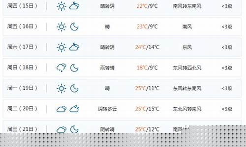 大悟天气预报15天_大悟天气预报15天准确一个月