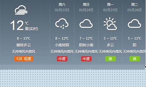 四川成都气预报一周天气_成都气预报一周天气预15天