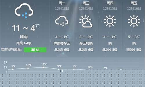 双辽天气预报一周_吉林双辽天气预报一周