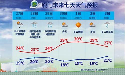 厦门天气pm2.5_厦门天气预报