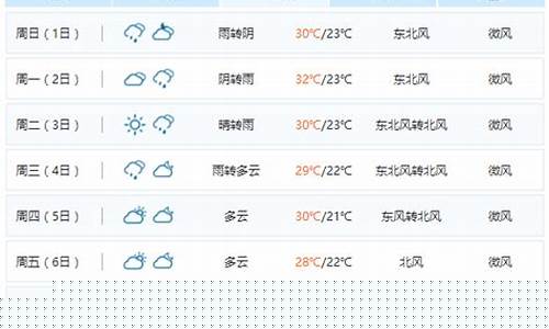 南昌天气预报30天准确一览表_南昌天气预报30天准确一览表图片