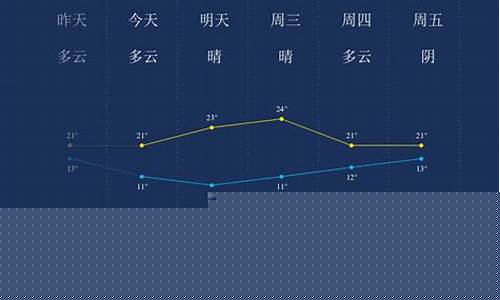 南充天气预报一周天气情况_南充天气预报一周天气情况查询