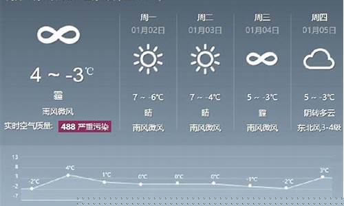 2345北京天气预报_2345北京天气预报15天
