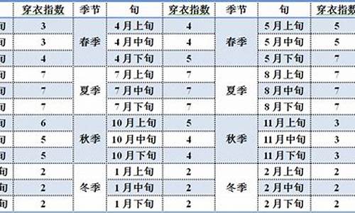 北京天气穿衣指数_北京天气穿衣指数一周