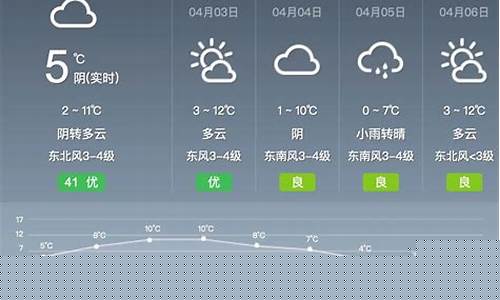 准格尔天气_准格尔天气预报15天