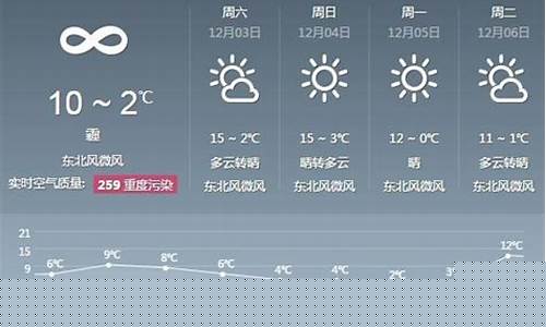 凤凰县天气预报30天_凤凰县天气预报30天查询