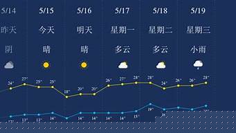 云南丽江天气预报15天_云南丽江天气预报15天准确