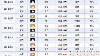 临沂天气预报15天查询30_临沂天气预报15天查询30天