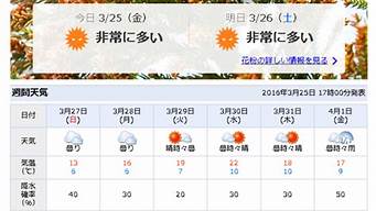 东京天气预报15天查询_东京天气预报15天查询结果