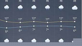上海金山天气预报15天查询结果是什么_上海金山天气预报15天查询结果是什么样的呢