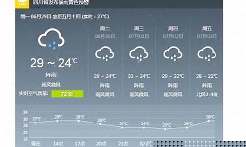成都今日气温_成都今日气温多少度