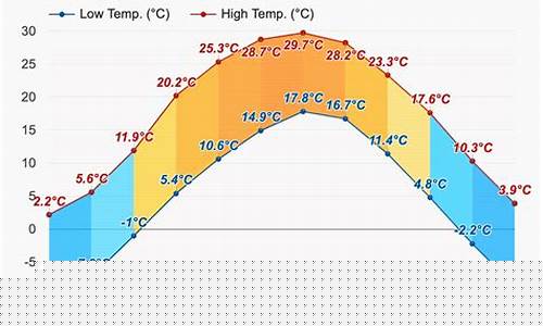 延安市天气预报15天_延安市天气预报15天准确一览表