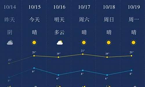 廊坊天气预报15天查询结果_廊坊天气预报15天查询结果表格
