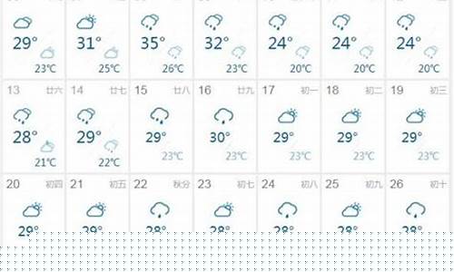 巴南天气_巴南天气预报