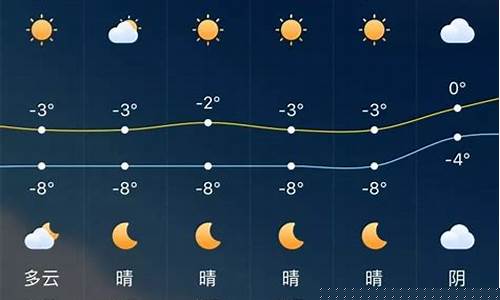 乌鲁木齐未来一周天气预报_乌鲁木齐未来一周天气预报15天