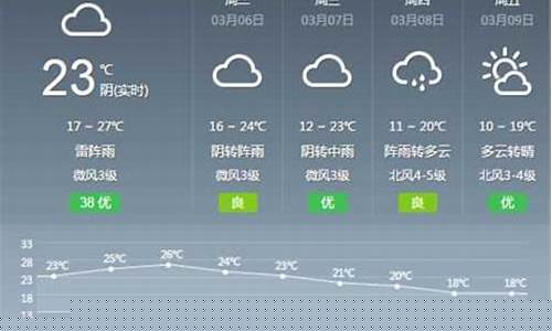 安陆天气15天_安陆天气15天精确预报