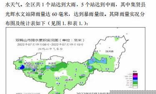 天气预报双鸭山_双鸭山天气预报双鸭山