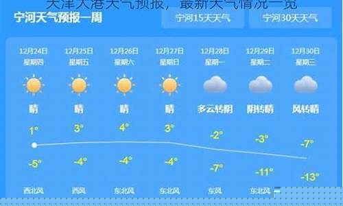 大港天气预报_大港天气预报30天天气
