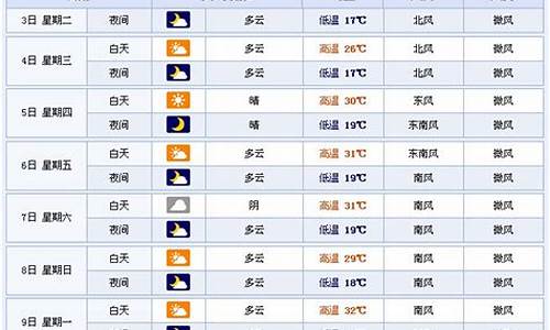 临沂最近30天天气预报_临沂最近30天天气预报30天查询