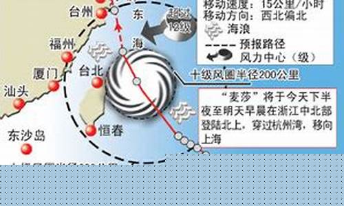 上海台风最严重的一次_上海台风最严重的一次是哪一年