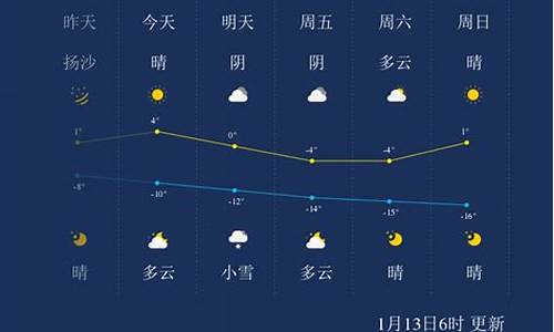 嘉峪关天气预报15天_嘉峪关天气预报15天查询