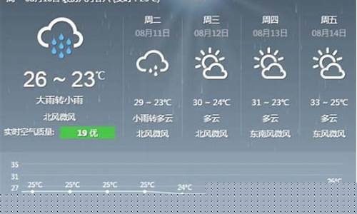 合肥未来30天天气_合肥未来30天天气预报