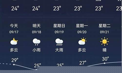单县未来15天天气预报_单县未来15天天气预报情况