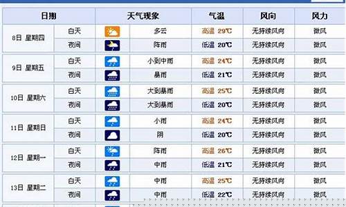 南昌天气预报一周查询_南昌天气预报一周查询天气预报查询一周15天查询