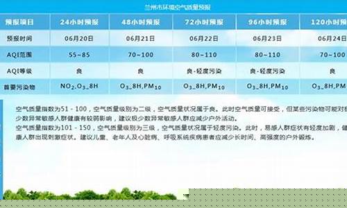 兰州空气质量_兰州空气质量全国第一