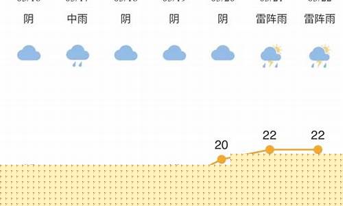 余姚天气预报15天_余姚天气预报15天当地天气