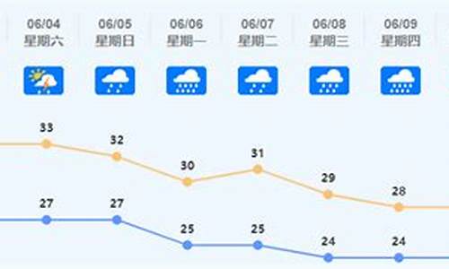 佛山天气预报24小时_佛山天气预报24小时查询