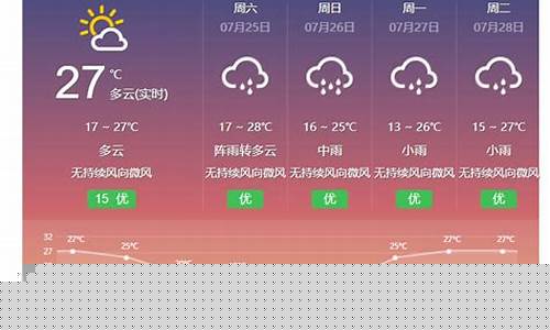 云南丽江大理天气预报15天_云南丽江大理天气预报15天天气预报西双版纳