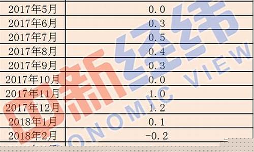 丹东房价_丹东房价一览表