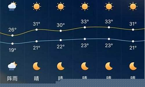乌鲁木齐气温_乌鲁木齐气温多少度