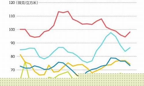 上海美领馆雾霾指数_上海美领馆雾霾指数实时查询