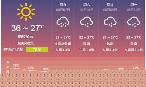 上海天气最新消息今天_上海未来15天天气预报