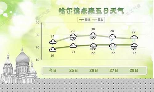 黑龙江十五天气预报_黑龙江十五天气预报15天
