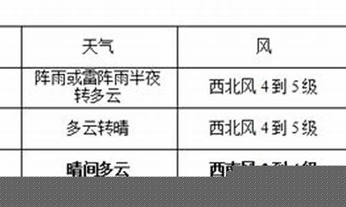 鲅鱼圈天气预报7天查询_鲅鱼圈天气预报7天查询 15天