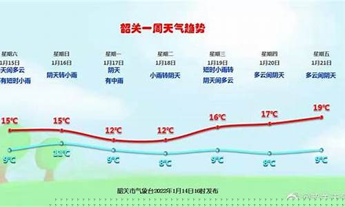 韶关天气预报一周 7天查询_韶关天气预报一周7天查询结果