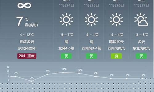陵县天气预报最新今天_陵县天气预报最新今天查询