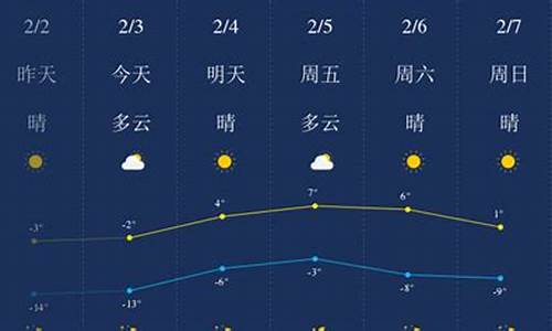 锦州天气预报72小时详情_锦州天气预报72小时详情查询