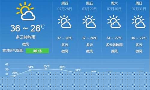 重庆十五天气预报_重庆十五天气预报15天查询