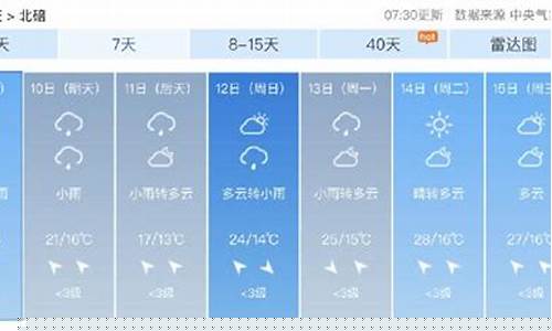 重庆北碚区天气预报_重庆北碚区天气预报十五天气
